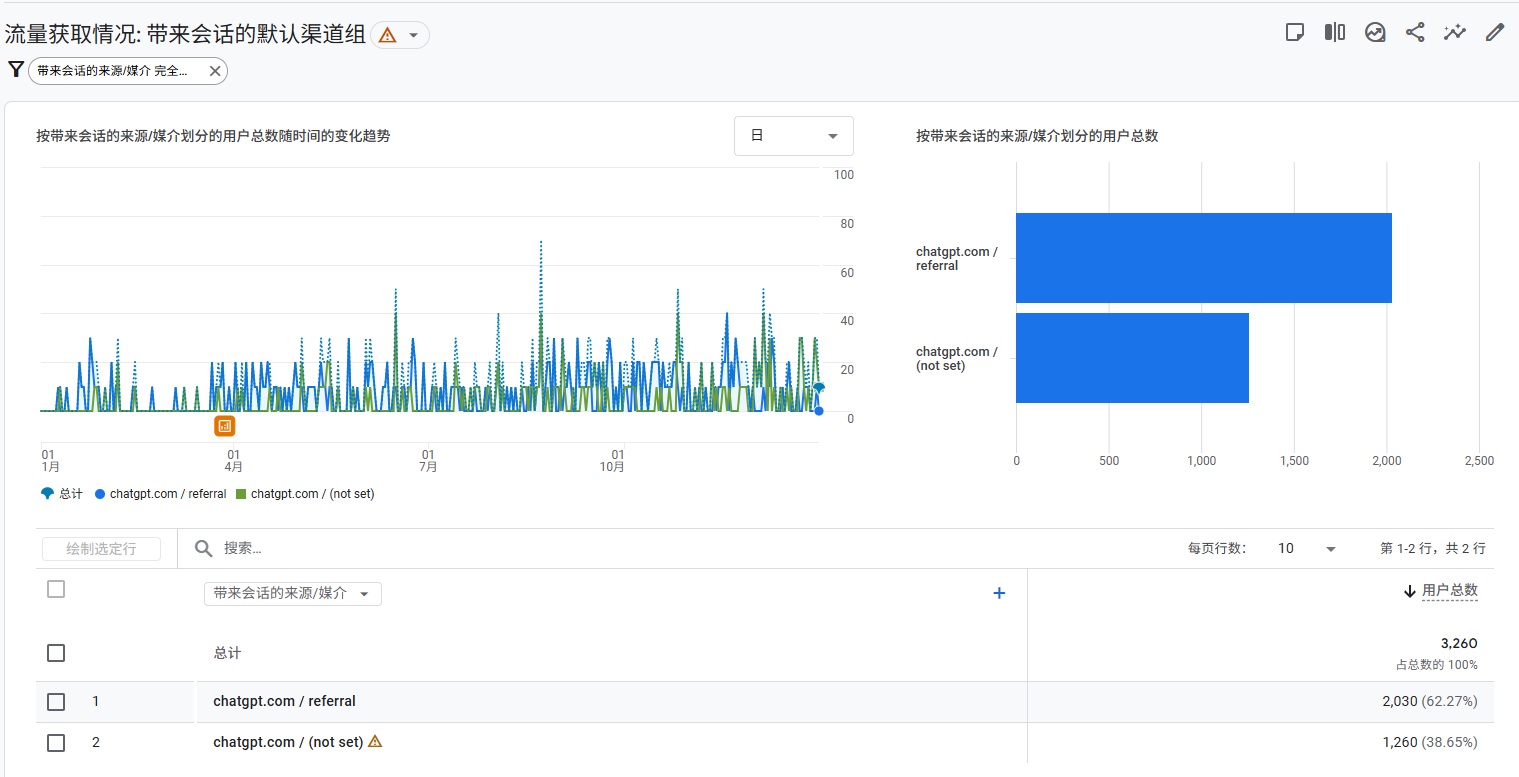 灌溉设备行业独立站-AI赛道先发优势