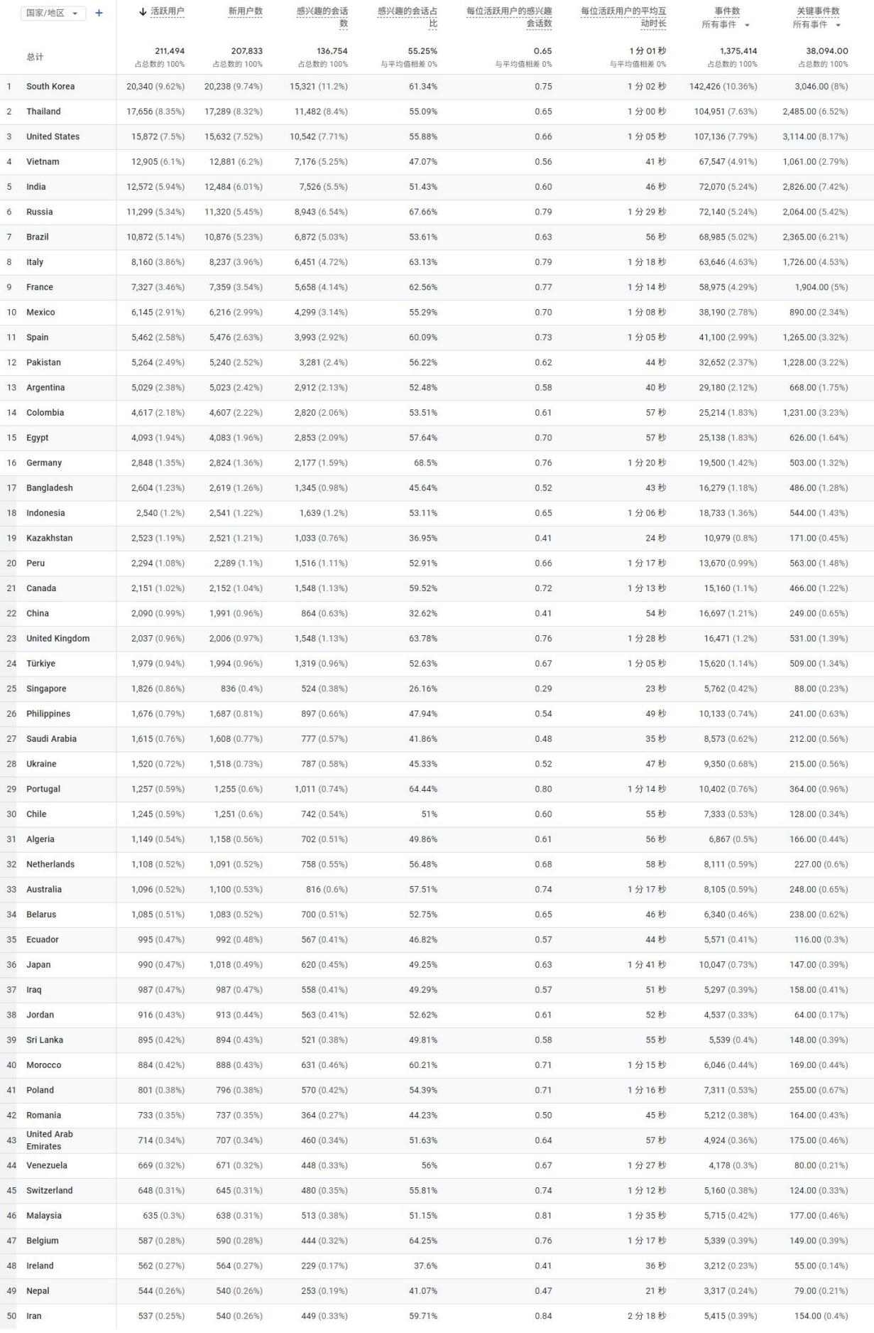 海外业务版图扩张