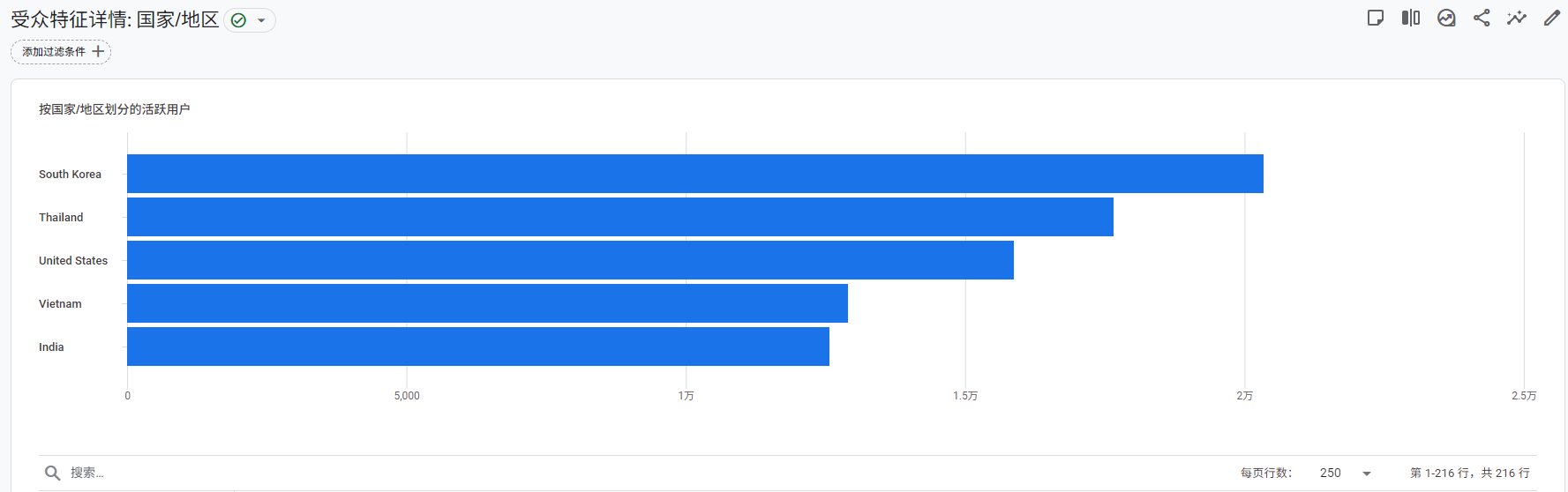 海外业务版图扩展2