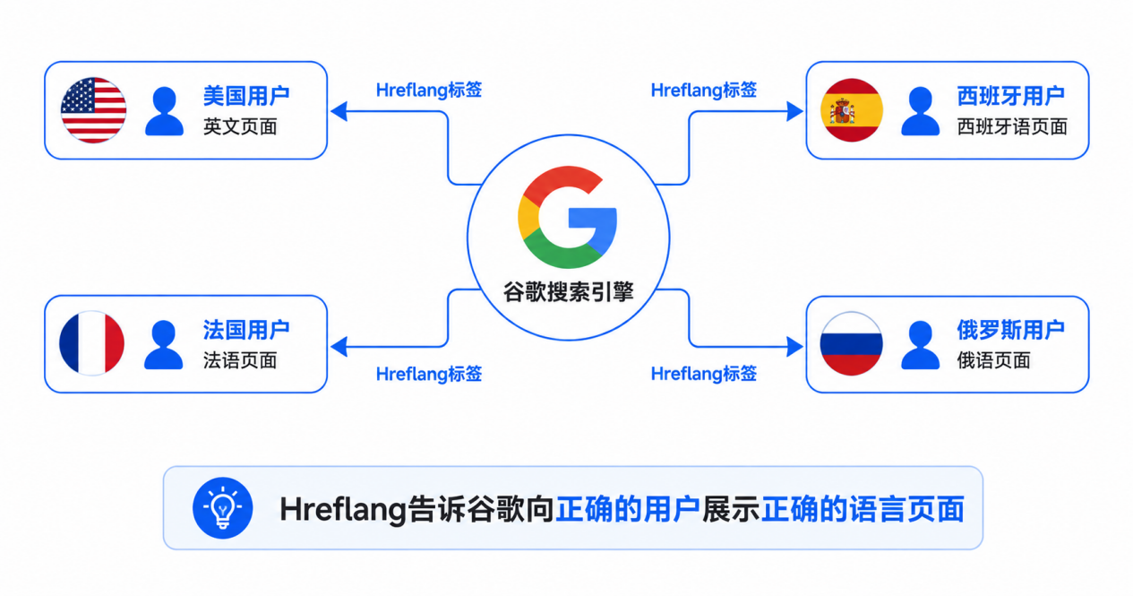 Hrefang 标签