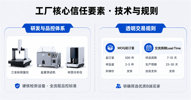工厂核心信任要素·技术与规则 工厂核心信任要素·技术与规则