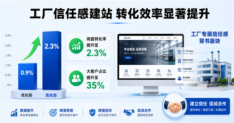 工厂信任感建站