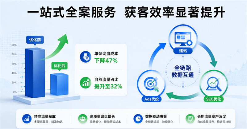 一站式全案服务 获客效率显著提升 一站式全案服务 获客效率显著提升