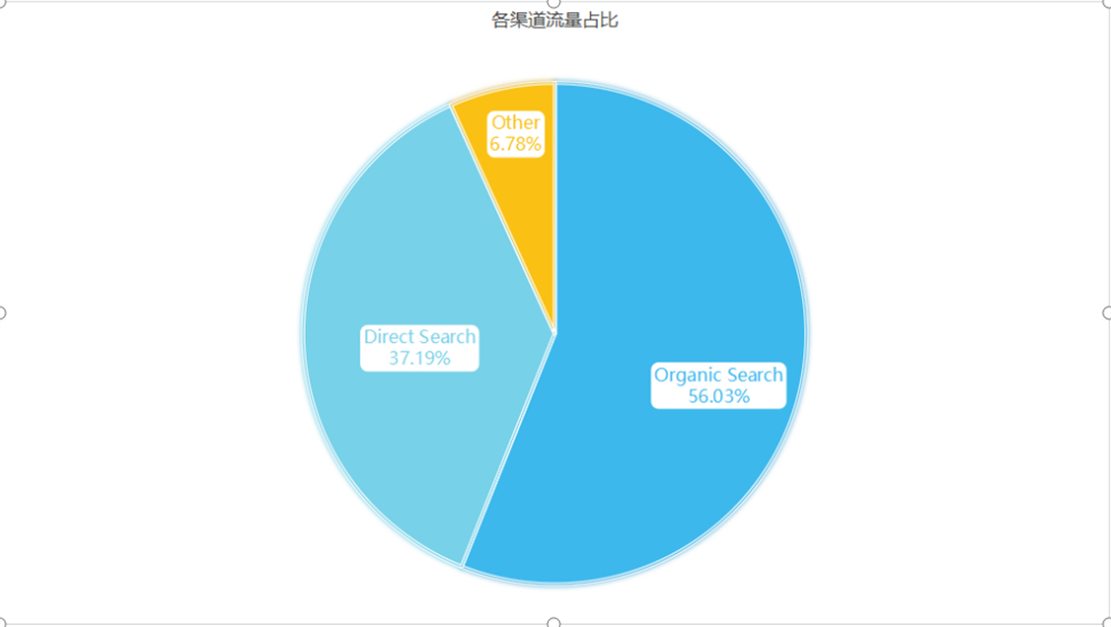 流量结构优化